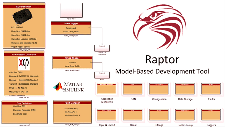 Raptor Dev Environment
